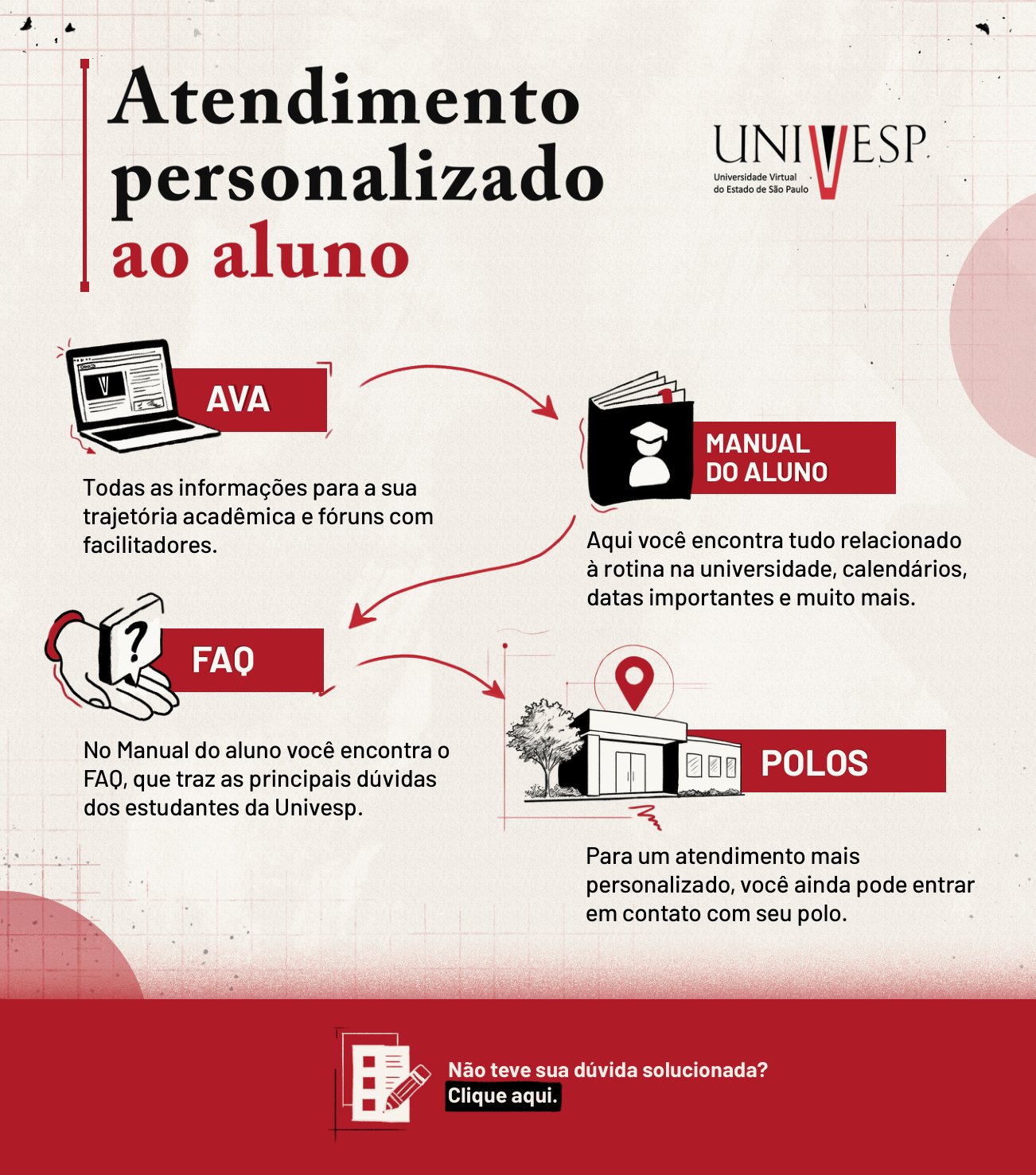 Atendimento personalizado ao aluno: AVA, Manual do Aluno, FAQ e Polos. Não teve sua dúvida solucionada? Clique aqui.